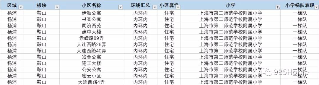 985home,上海师范大学附属第二小学怎么样