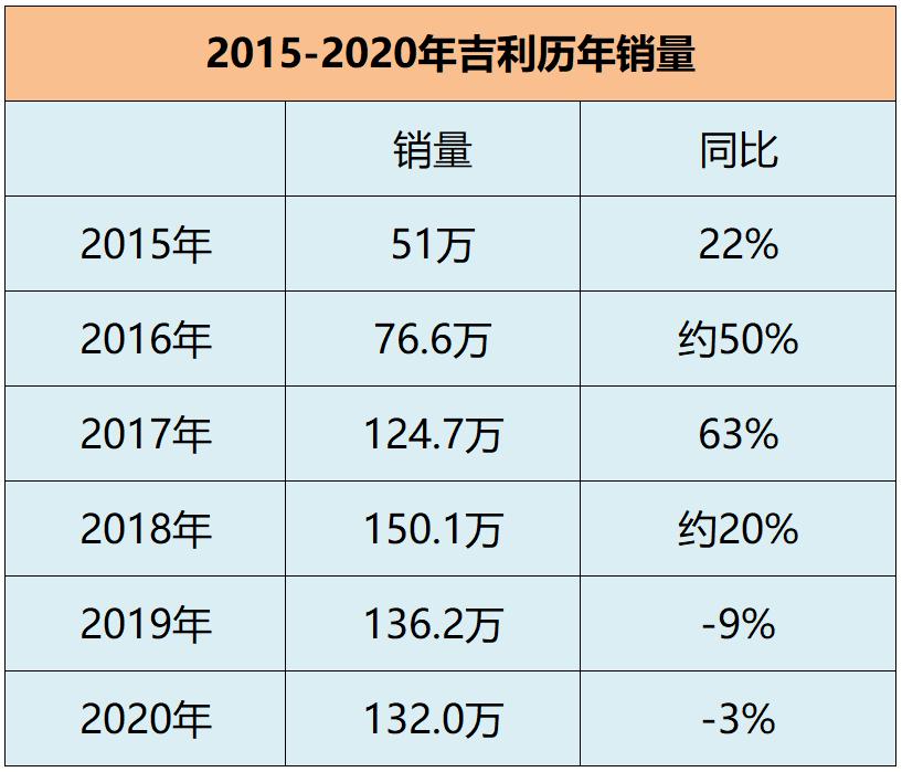 途观l不错,途观l算好车吗