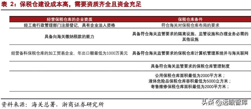 嘉诚国际智慧物流,嘉诚物流跨境电商