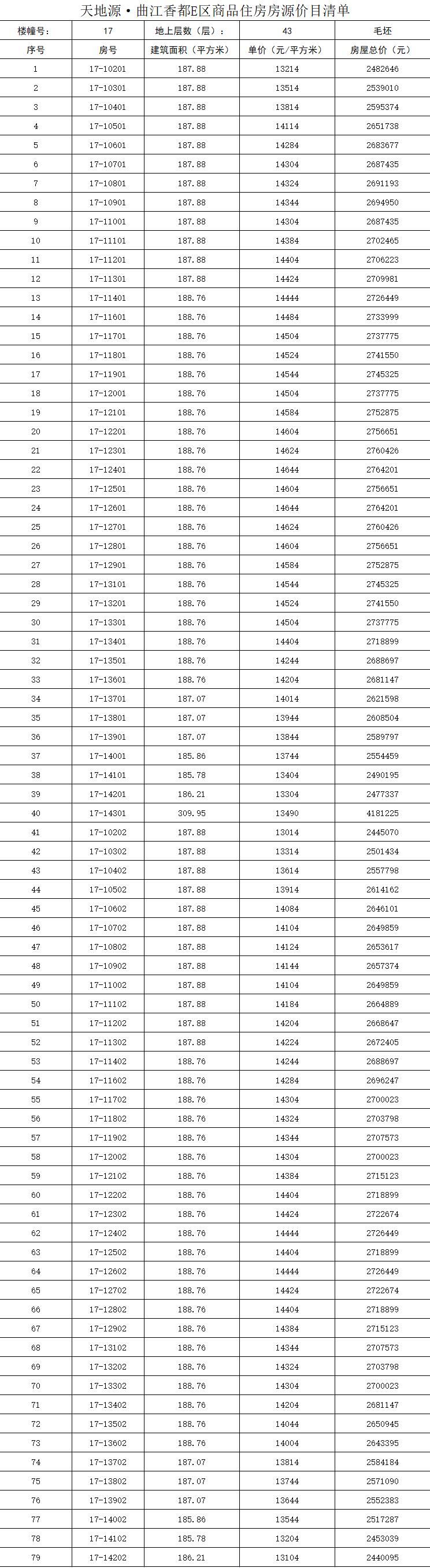 天地源曲江香都房价,天地源曲江香都备案价