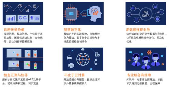 云时代如何实现企业IT智能诊断?|对话阿里云MVP蒋烁淼(下)