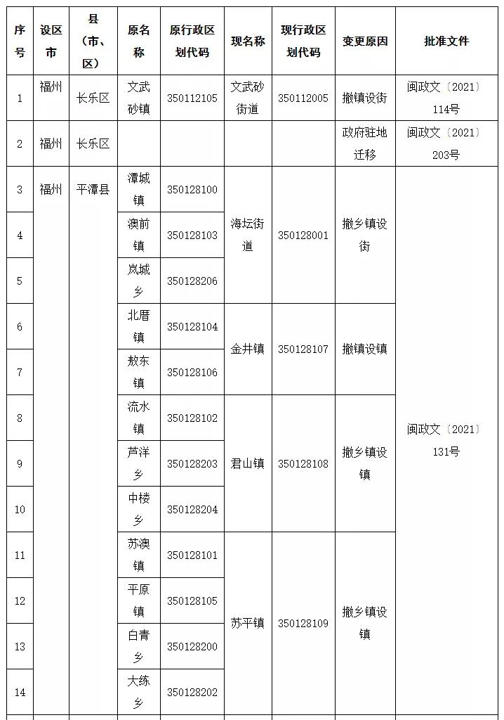 连城县各乡镇行政区划代码,龙岩市连城县行政区划代码