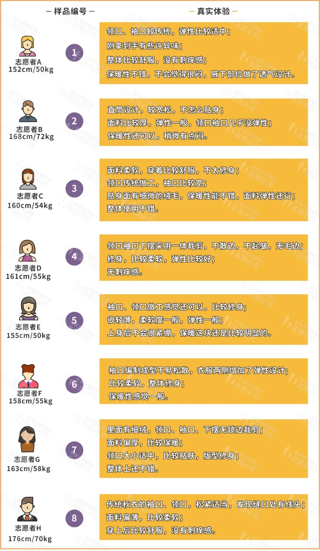 羊毛内衣和保暖内衣哪个暖和,冬天穿什么保暖内衣最暖和