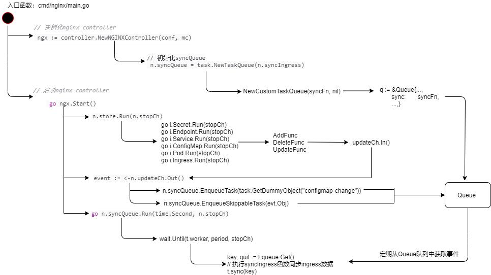 中通快递关键业务和复杂架构挑战下的Kubernetes集群服务暴露实践