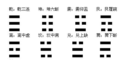 易经教你看生辰八字,易经教你学
