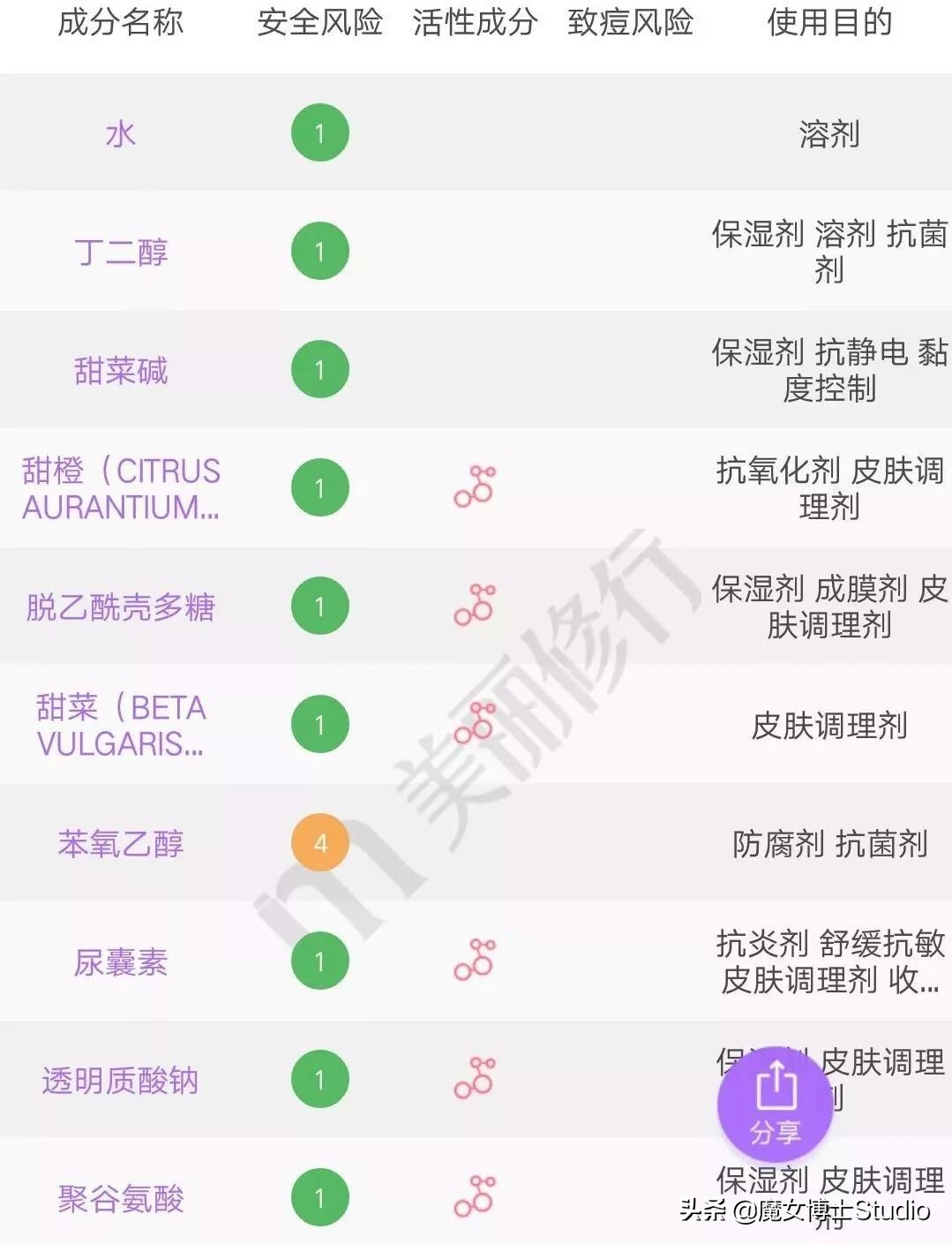 泰国最火的护肤品品牌,泰国护肤品质量怎么样