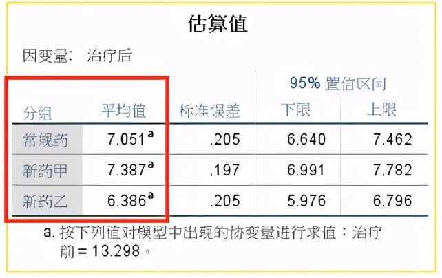 连续变量单因素分析,处理连续型因变量的回归分析方法