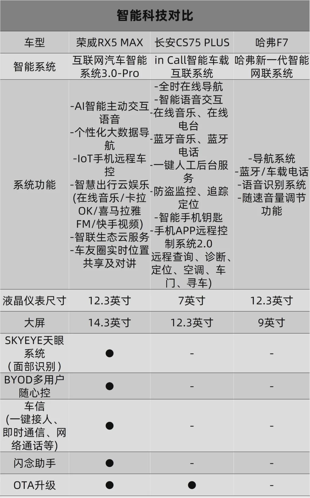 荣威rx5max和传祺gs4plus哪个好,2022款荣威rx5max新款多少钱