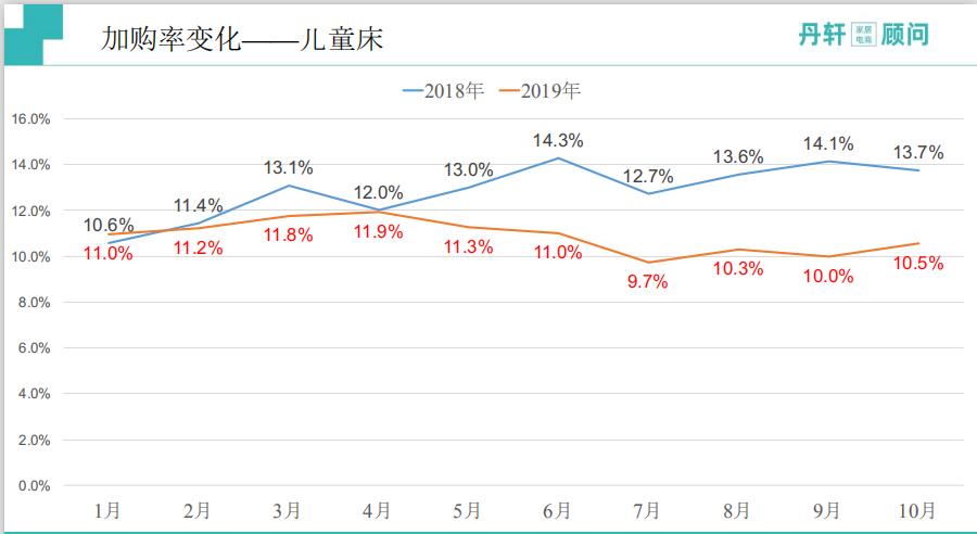 淘系家具电商,淘系家具市场分析