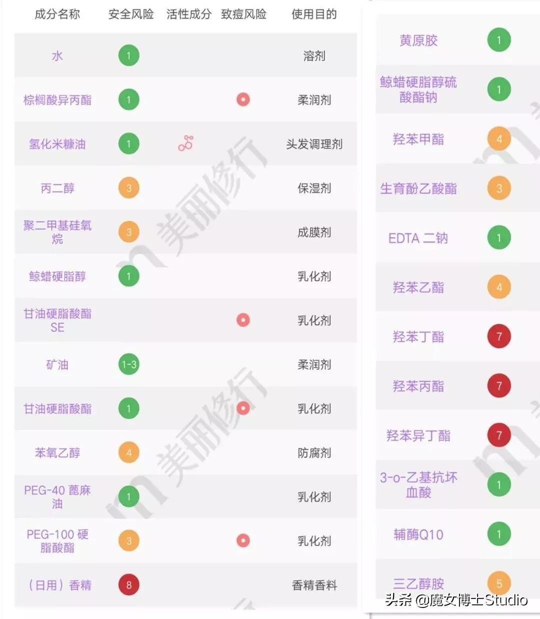 泰国最火的护肤品品牌,泰国护肤品质量怎么样