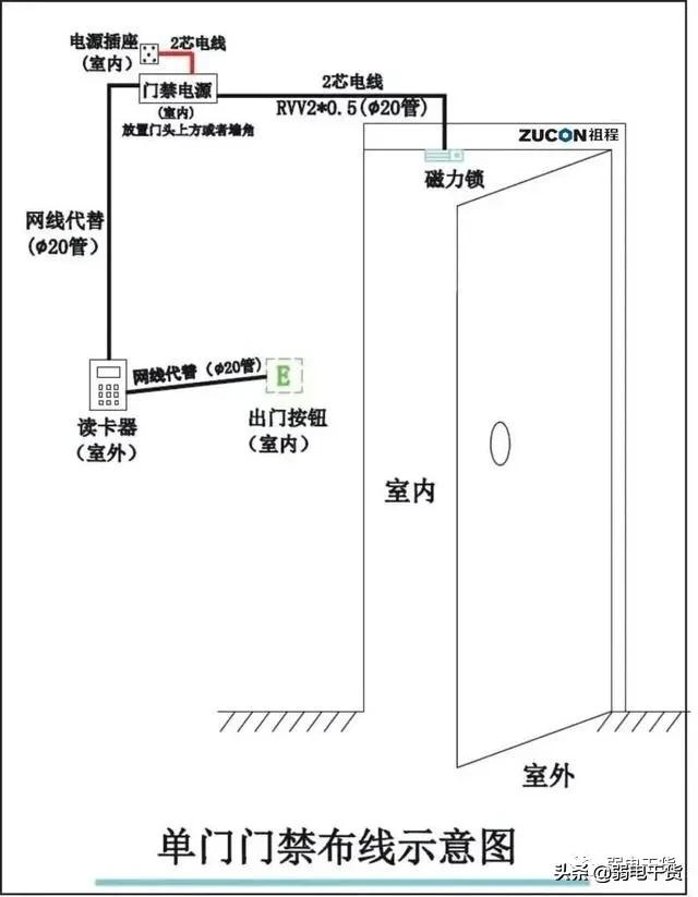 大华门禁安装调试说明,门禁控制器安装调试