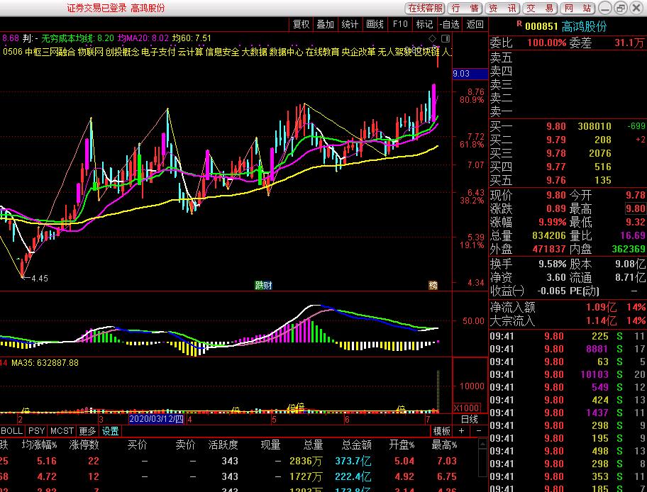 如何抢涨停板的股票,抢涨停板指标