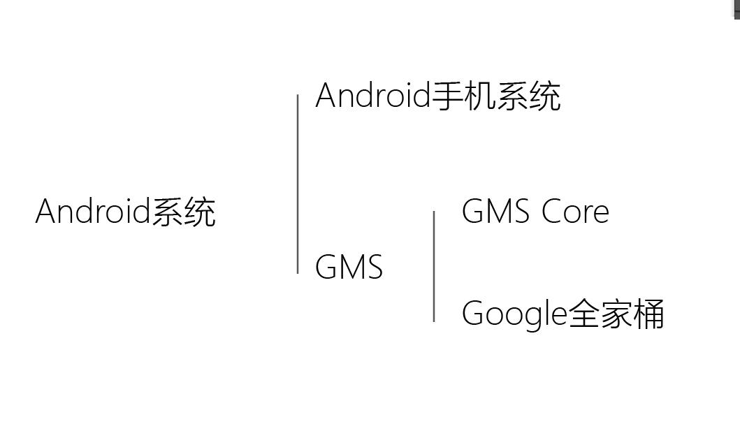 鍗庝负hms鏄缚钂欑郴缁熷悧,鍗庝负hms鏄缚钂欎箞