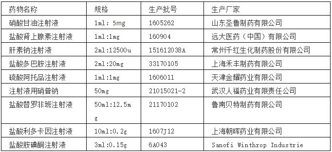 冠状动脉狭窄应该备哪种急救药,左冠状动脉主干闭塞引起心肌梗死