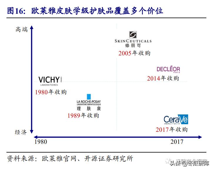 开源零售化妆品专题:从贝泰妮看“医研赋能”助力护肤国货崛起