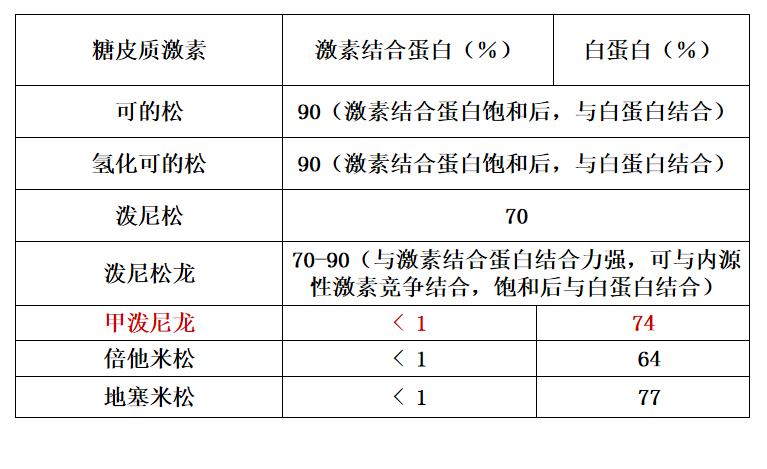 糖皮质激素分类及作用,吸入性糖皮质激素分类