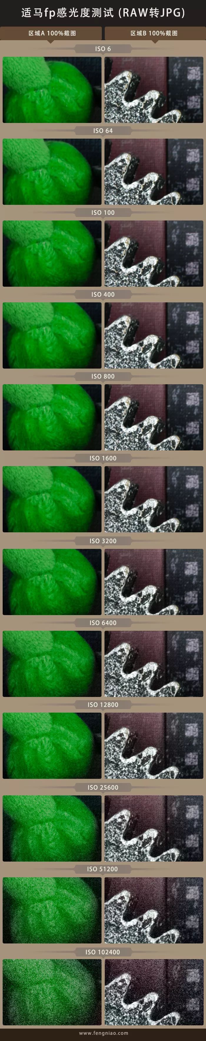 适马sigmafp微单评测,适马fp和索尼微单哪个好