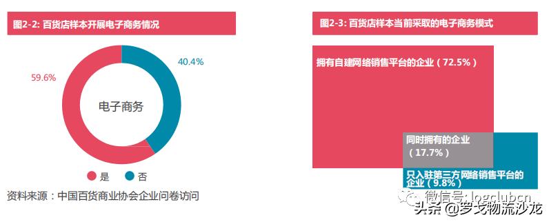 2017-2018百货零售业的发展特点,百货零售业的未来