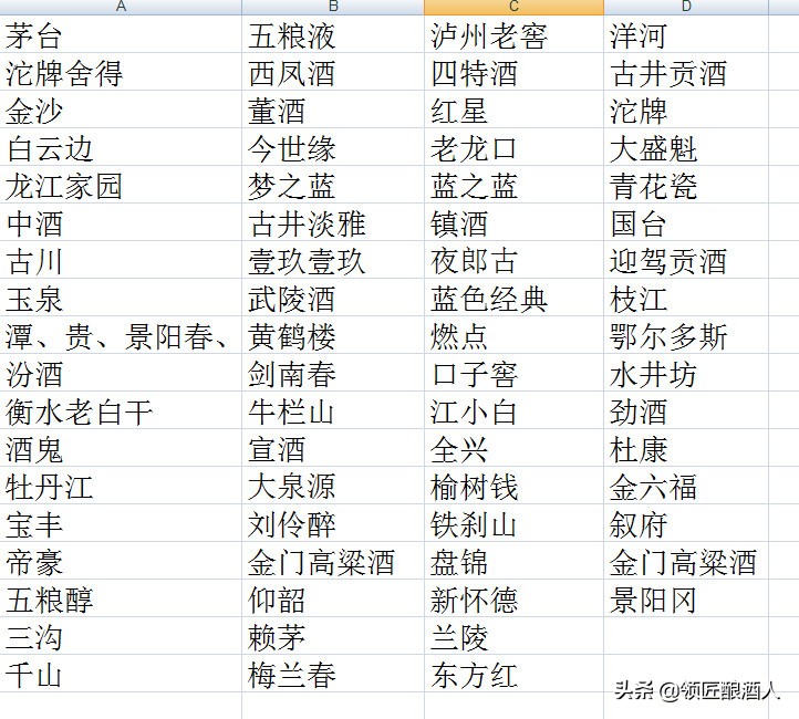 2021白酒价格排名,2021年各品牌白酒价格
