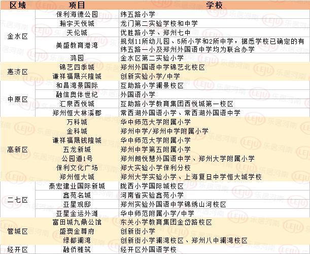 河南省实验排名,河南省二实验和河南省实验
