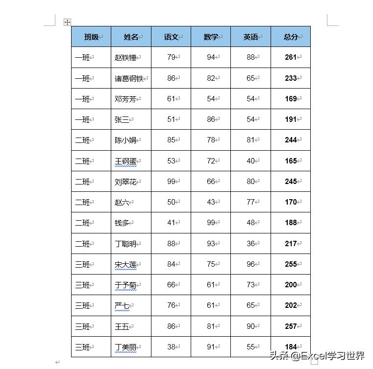 怎样缩小word中的表格,如何复制word中的表格