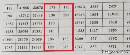 梁平最高学府历经53年艰苦与辉煌后停办!今校在何方?