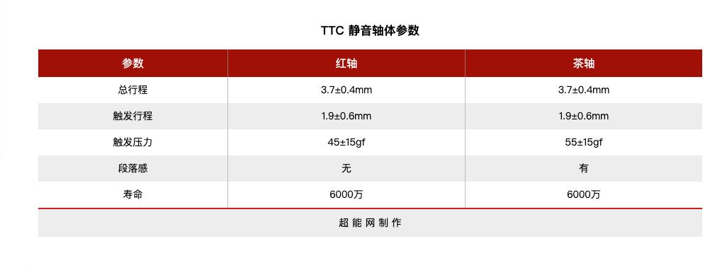 当年单打独斗的国产机械轴，如今怎么样了？