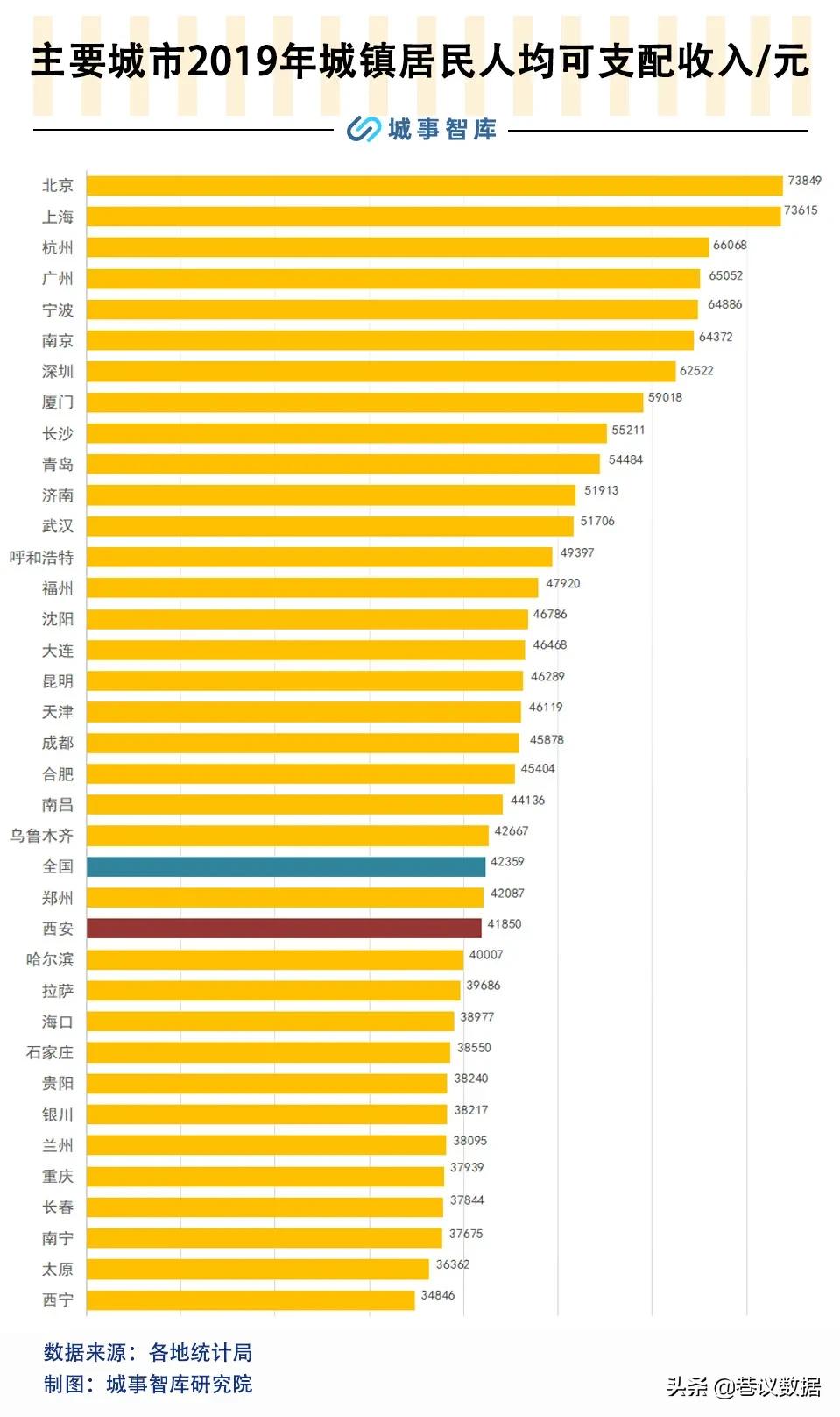 西安成为未来二大城市的可能性,西安被低估的城市