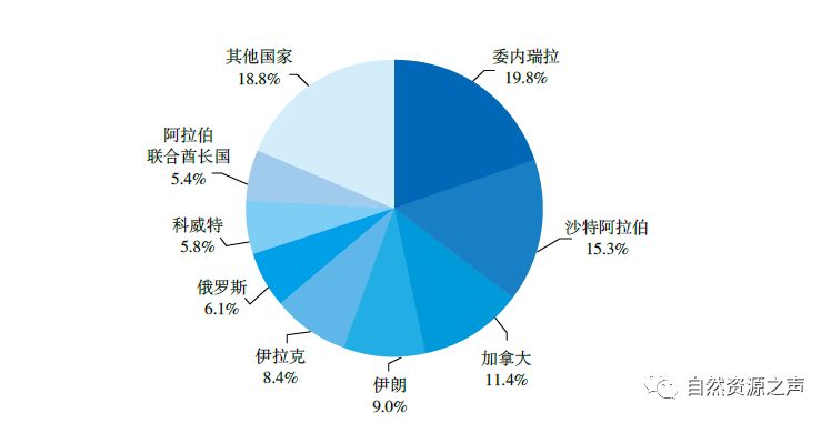 各个矿储量排名前十,矿产我国第一