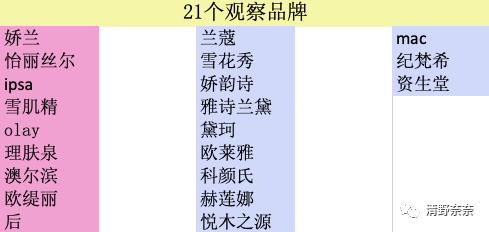 双11买什么化妆品好用,双11美妆大牌有什么优惠