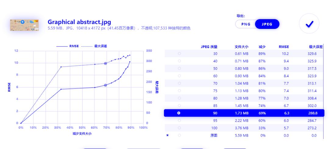 怎样提高图片的内存,内存小的图片大小怎么变大