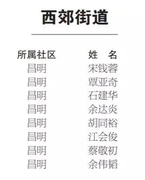 景德镇2021公租房名单,景德镇公租房在哪里