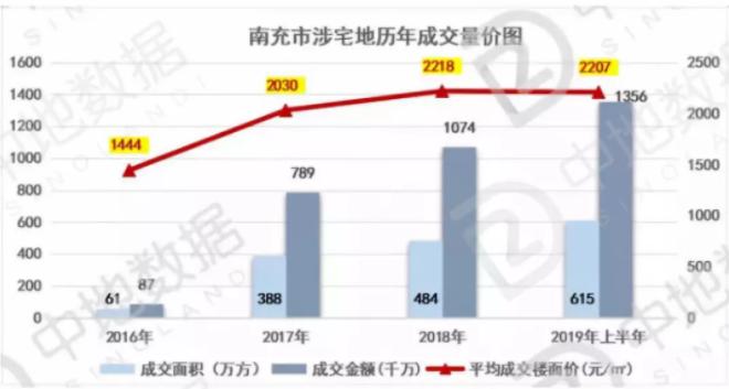 楼市下行土地流拍,土地流拍背后的楼市