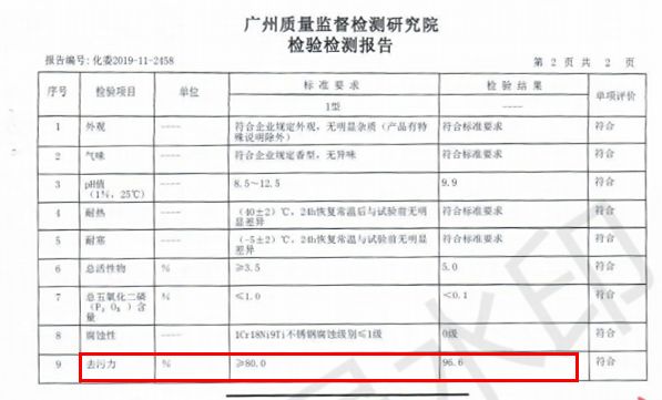 家庭污渍清洁小妙招,一定要记得的几个家庭去污小技巧