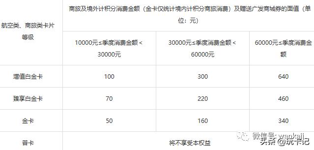 广发标准卡和diy信用卡哪个好,广发信用卡diy卡办理