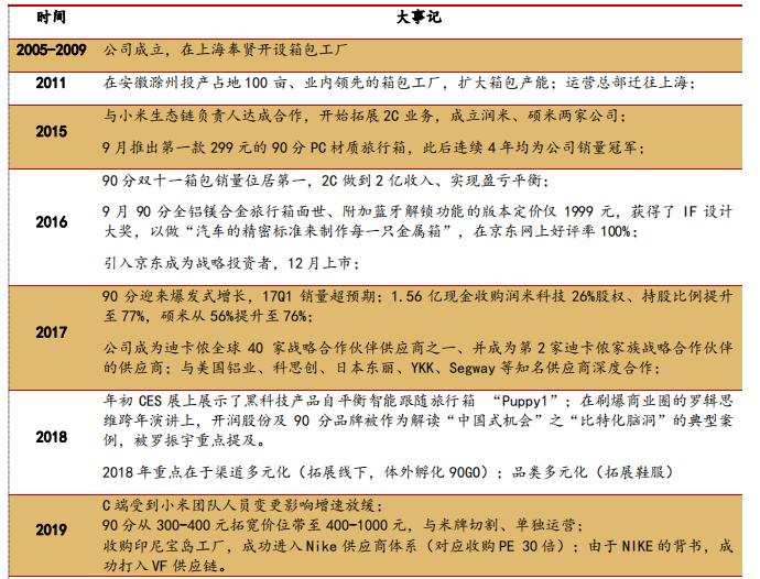 深扒山姆源头代工厂,深扒品牌代工厂