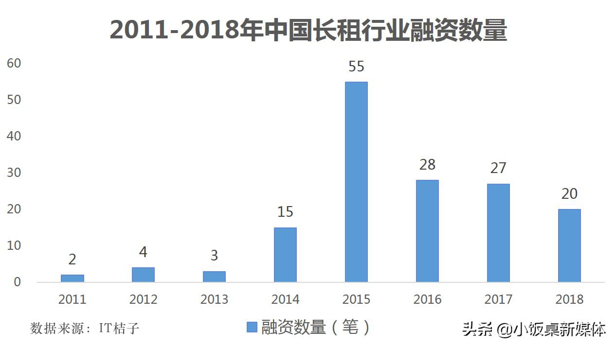 长租公寓爆雷潮中介,长租公寓租金贷的利弊