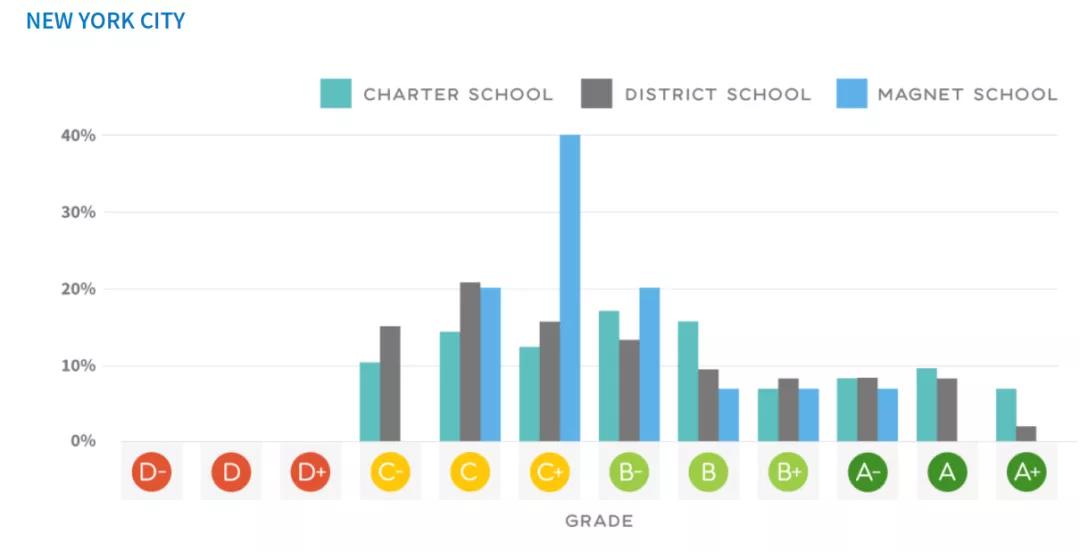 美国公布最新全国考试情况，两极分化更加严重，20年教改之路如何越走越黑？