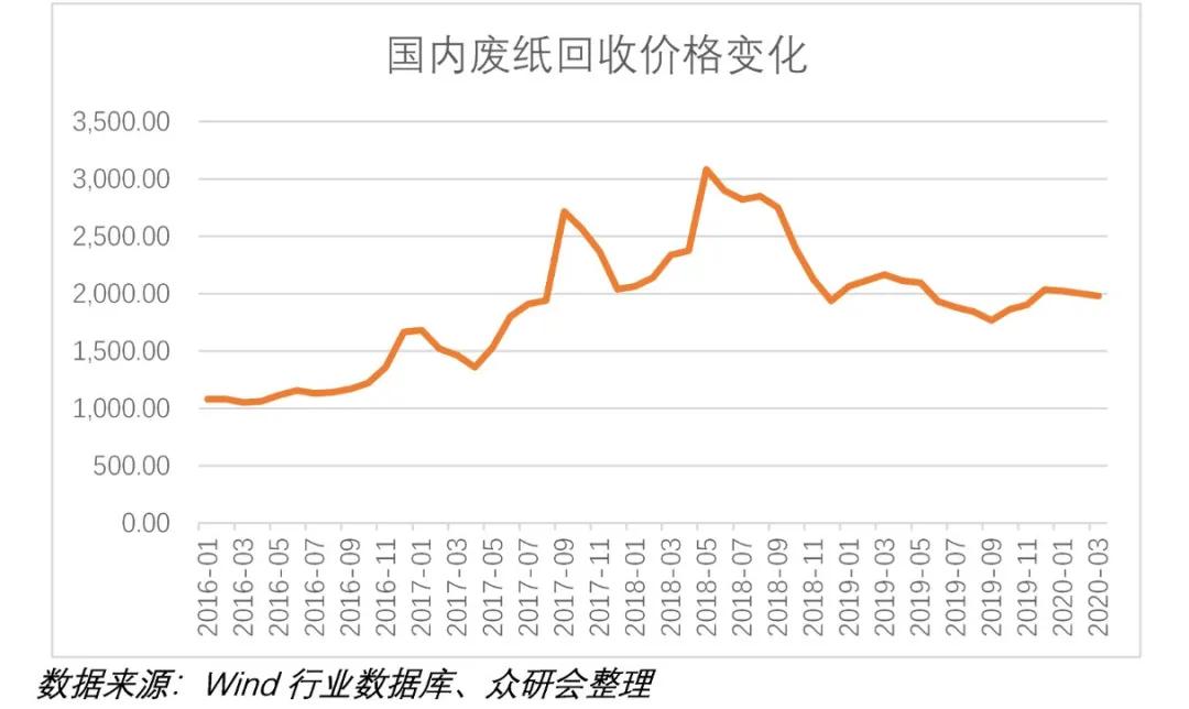 传统大宗消费龙头股票,股票行情太阳纸业