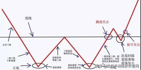一招教你识别强庄控盘股,怎样从k线形态发现庄家建仓