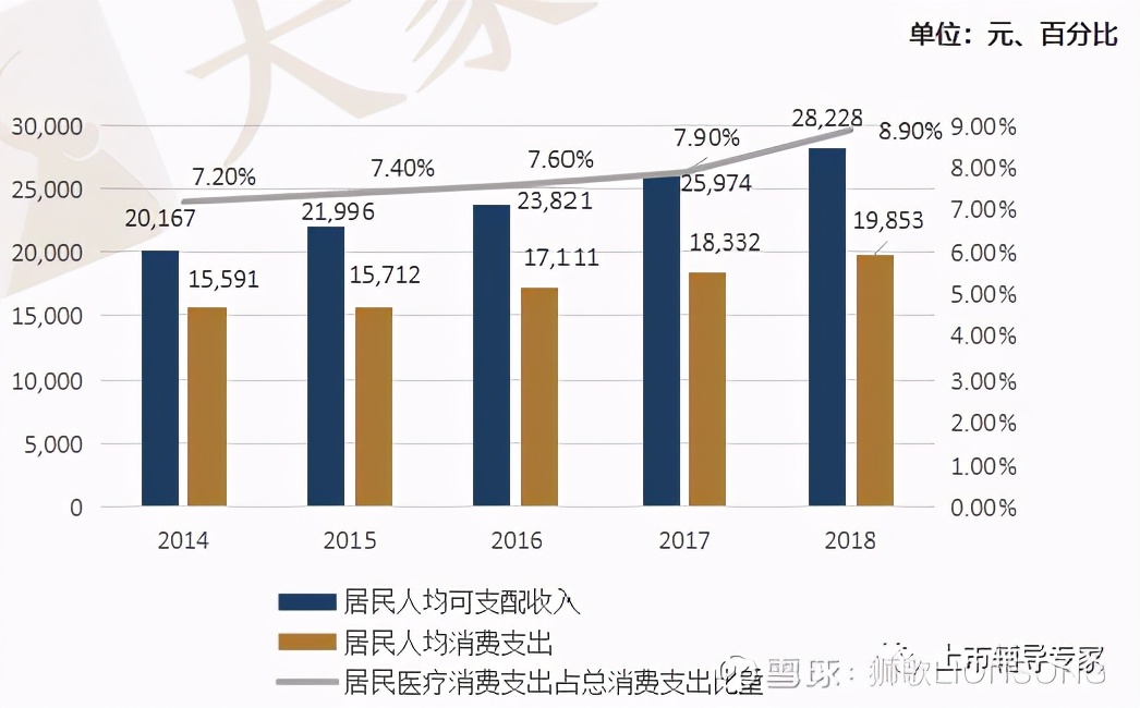 2022年中国创新药行业占比,2021年创新药