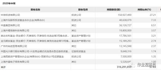 高毅资本冯柳业绩,高毅冯柳最大重仓股