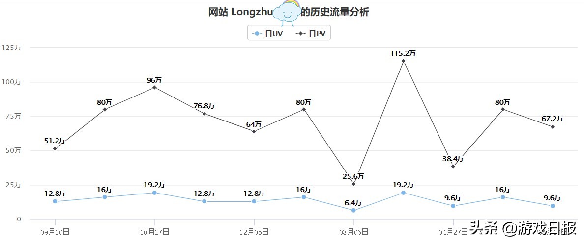 因*牙虎**斗鱼合并失败“狂喜”,龙珠直播的现状怎么样了?