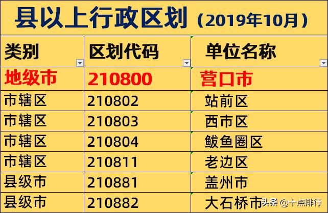 营口区划,营口市行政区划名单