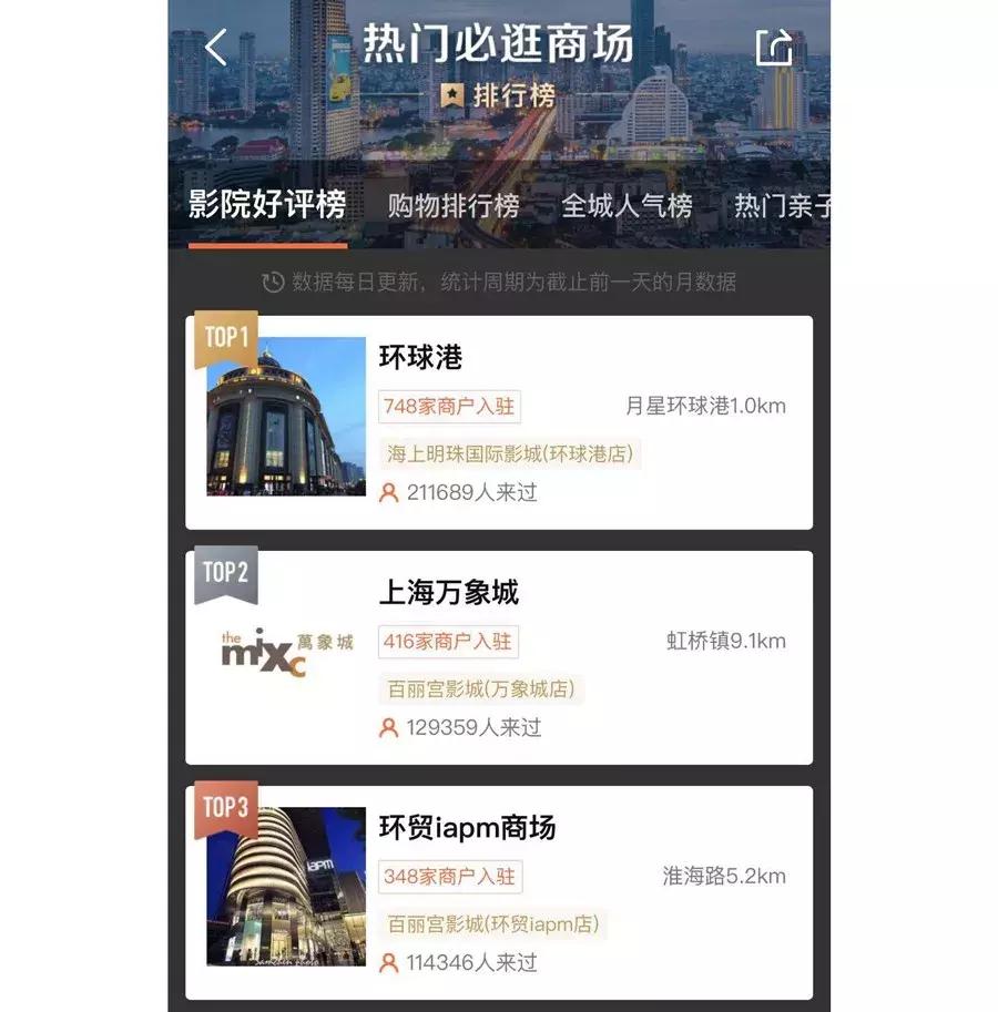 上海最怪的商场,上海最顶级的商场