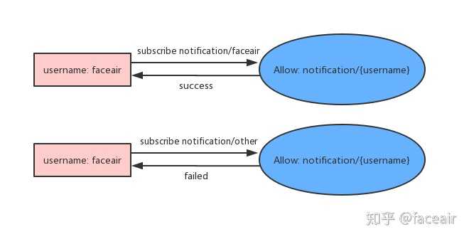 智能网关知乎,知乎千万级高性能长连接网关揭秘