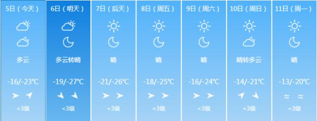 大盘暴跌创新低,放量暴跌创新低