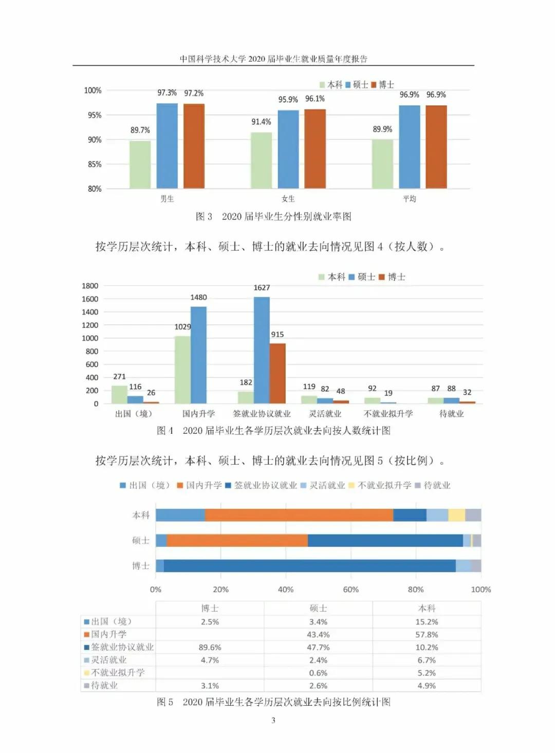 中国科学技术大学研究生,中国科学技术大学医院