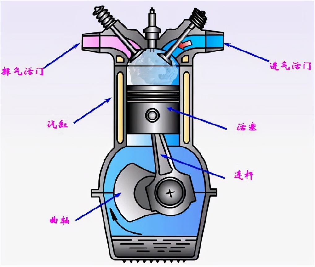 航空发动机被誉为皇冠上的明珠,飞机心型发动机