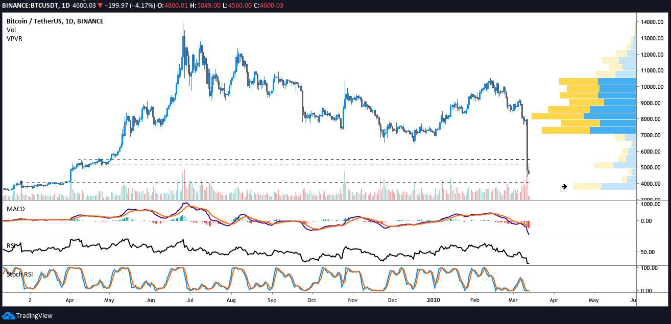 加密货币市场最近走势,加密货币市场连续大跌